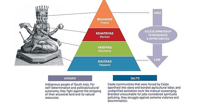 Caste Census Ignites Dreams and Dread: Indians Confront a Divided Legacy